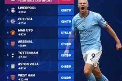 瓜迪奥拉展望曼城德比：瓜帅自信曼城实力胜曼联